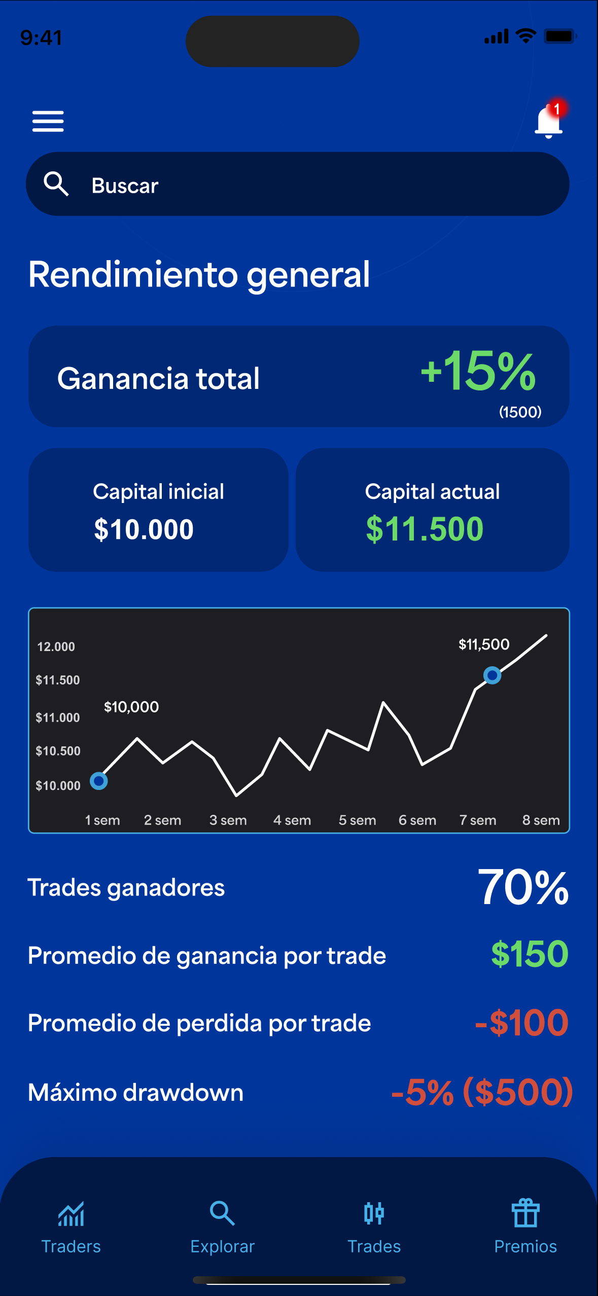 Ejemplo de resultados en app